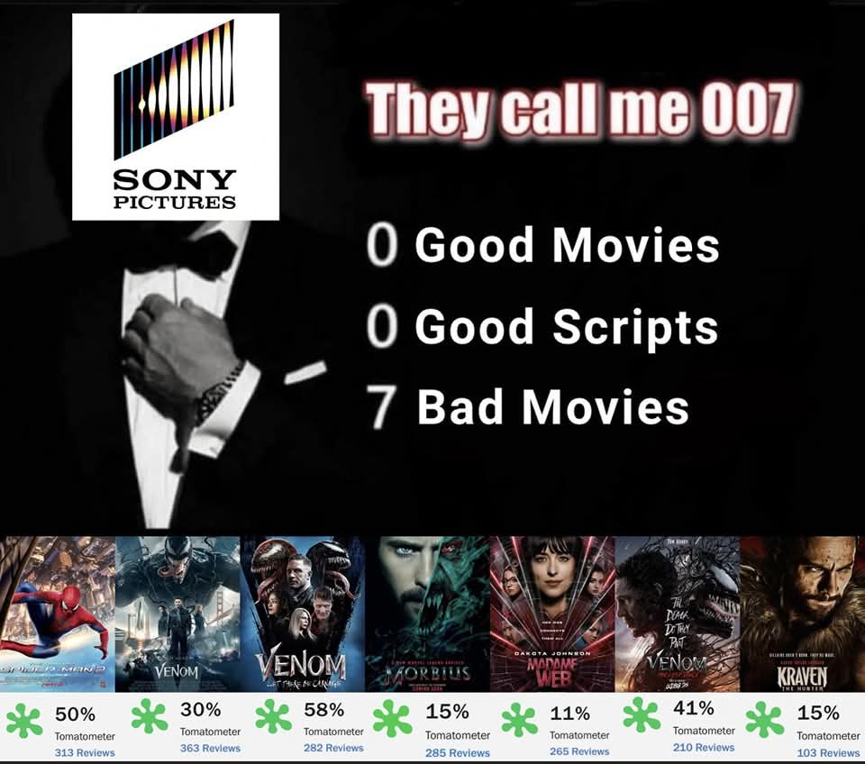 Frustrations with Sony: A Love-Hate Relationship