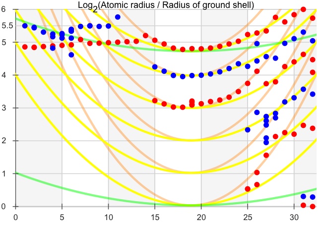 Understanding Atomic Radii: A Deep Dive