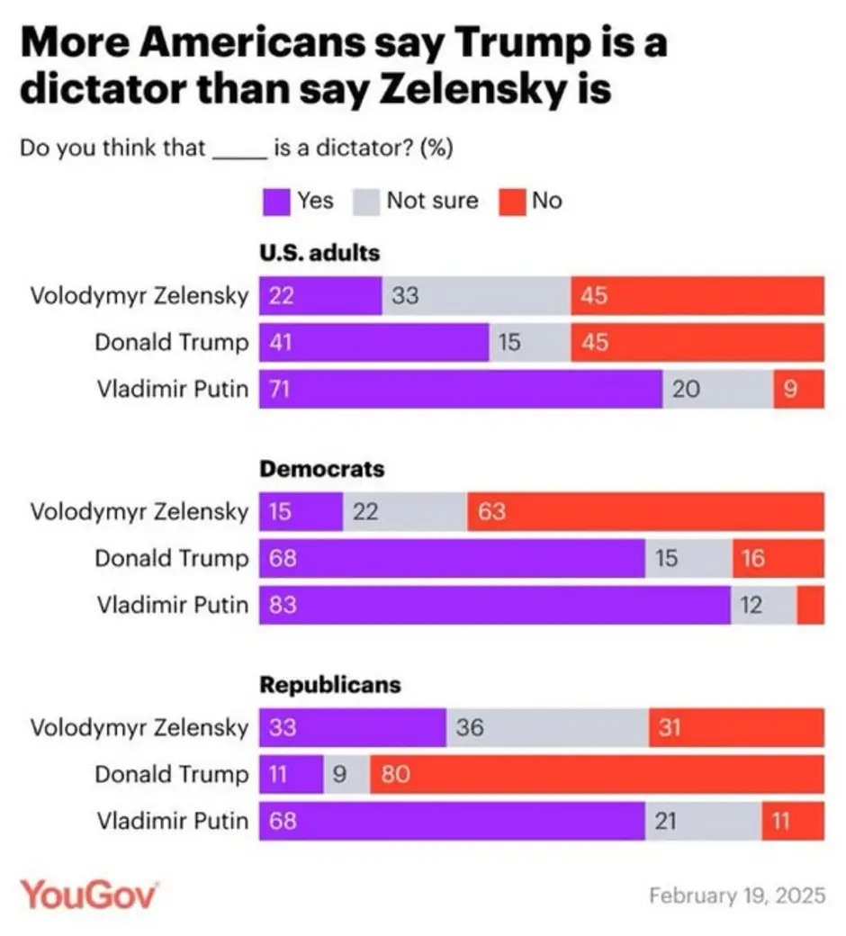 Who do you think is the ultimate dictator?