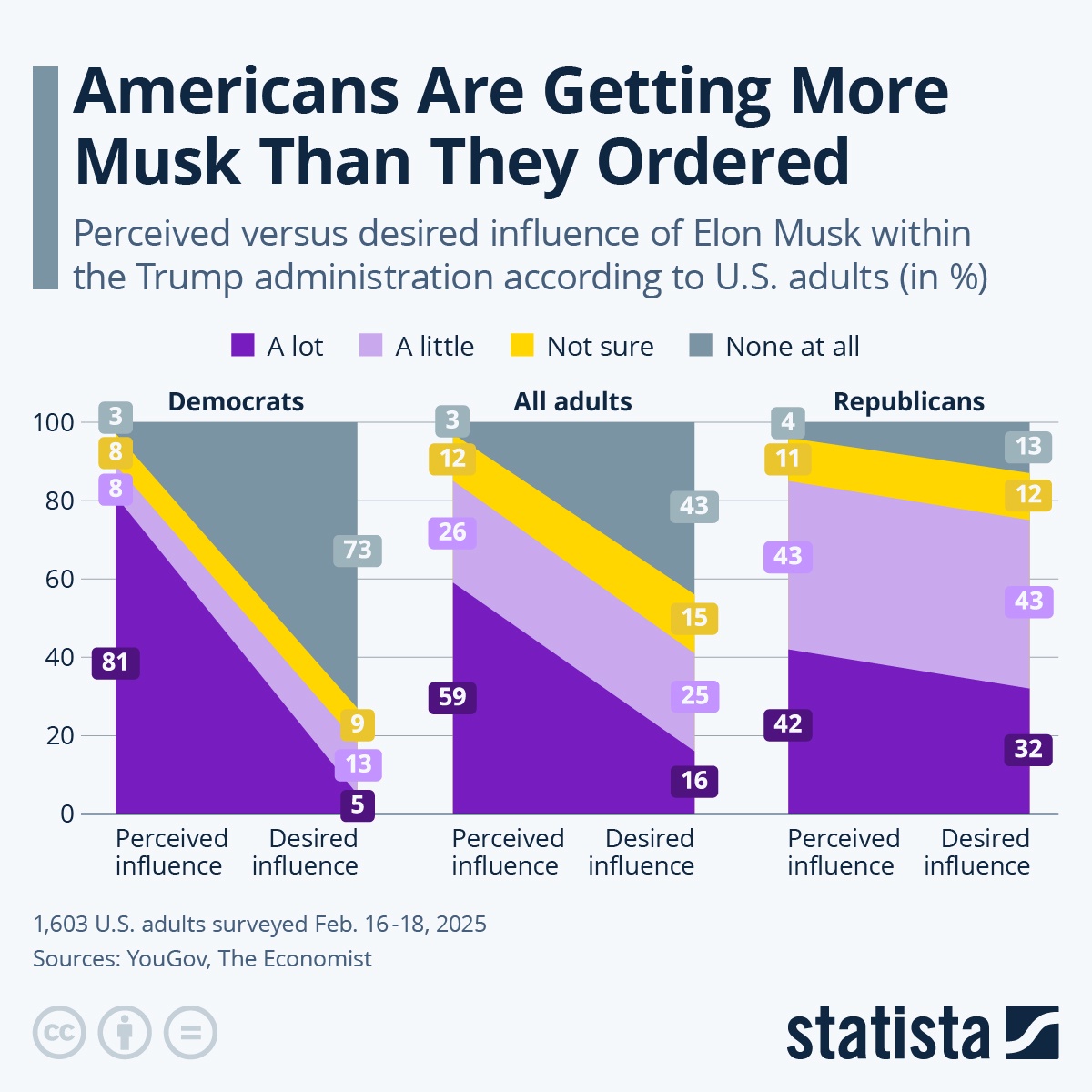 Introducing President Musk: A New Era Begins