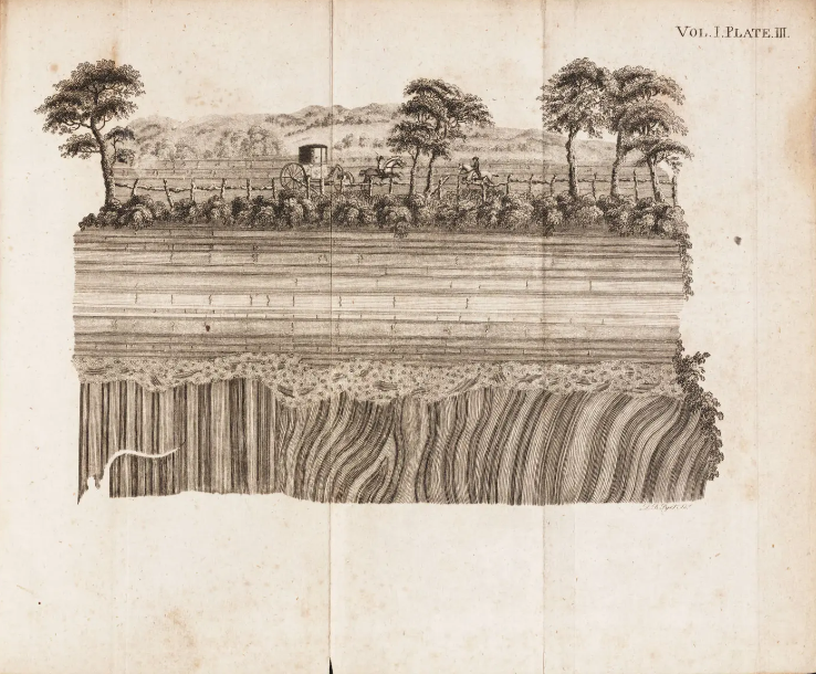 Engraving the Unconformity at Jedburgh: James Hutton's 1795 Insight from Theory of the Earth