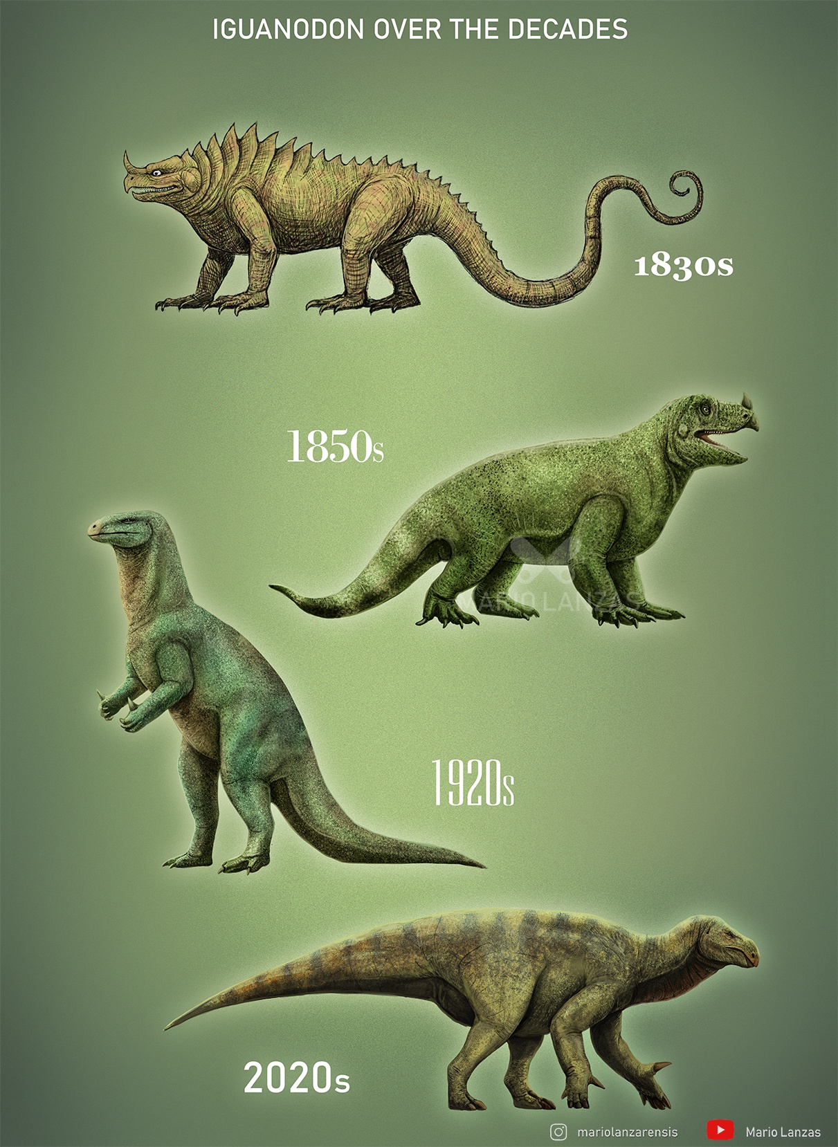 Don't Forget: Celebrating 200 Years of Iguanodon Discovery!