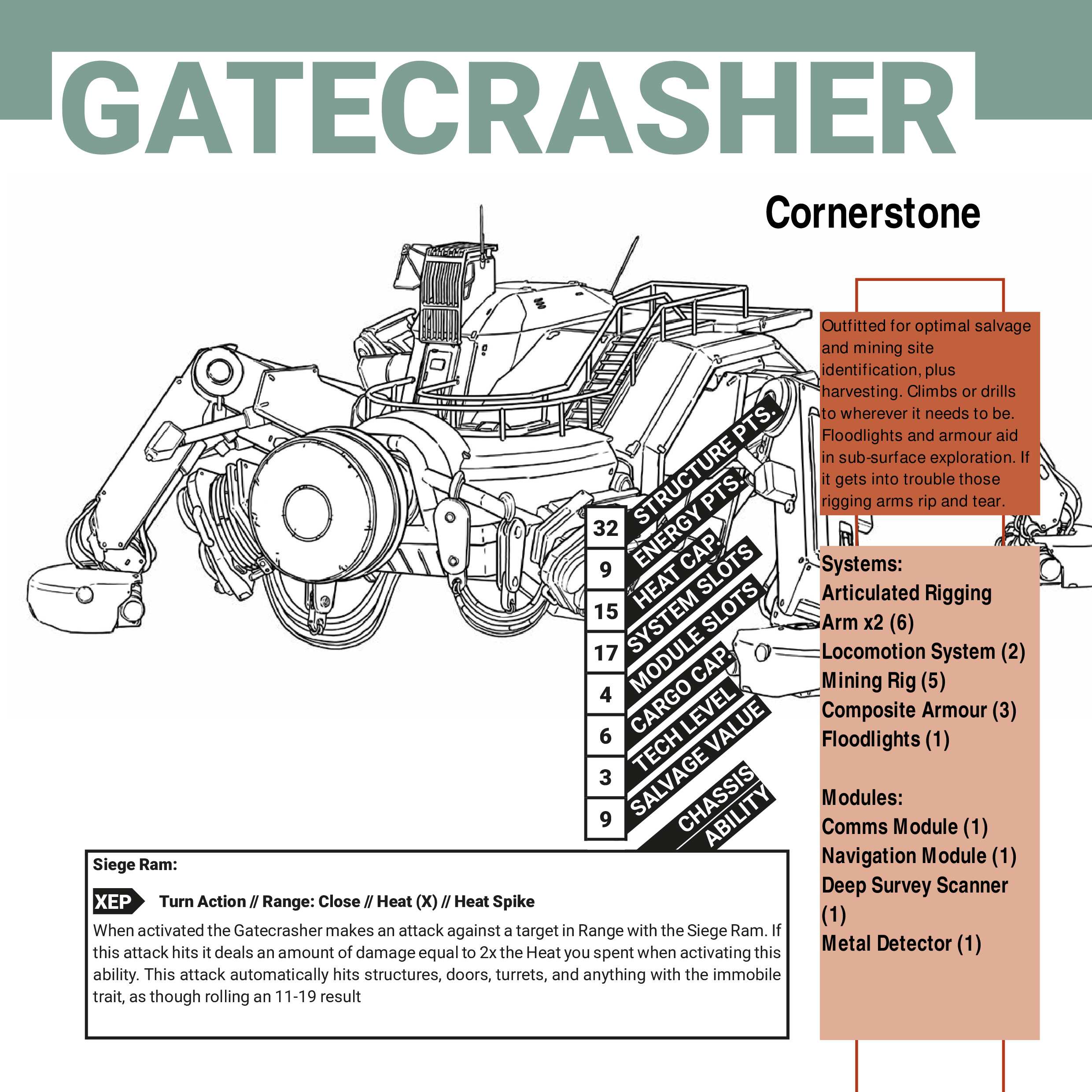 Innovative Mechs Designed by the Community: The Salvage Union Gatecrashers