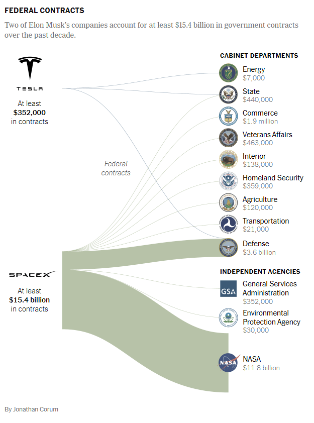 Elon Musk's Complicated Web of Interests - A Deep Dive by NY Times