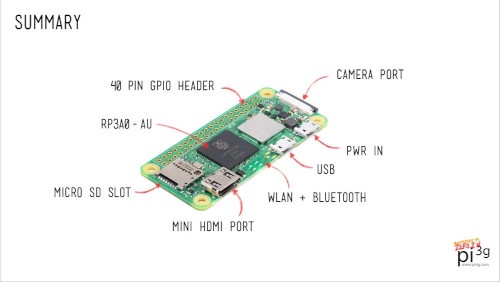 Exploring the Raspberry Pi 02w: A Miniature Marvel