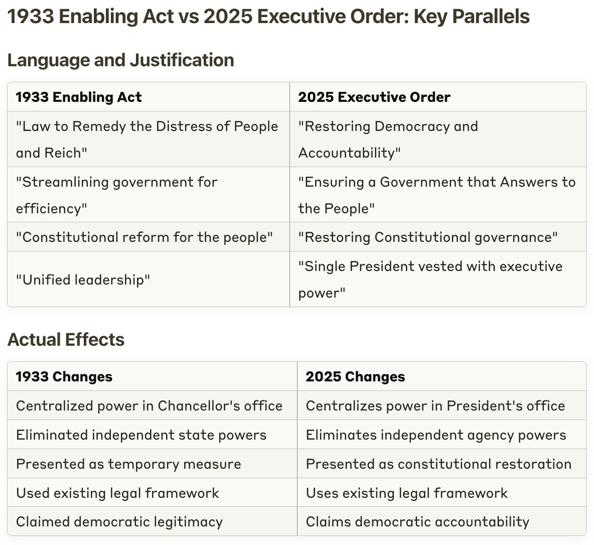 This Week's EO: A Throwback to the Enabling Act