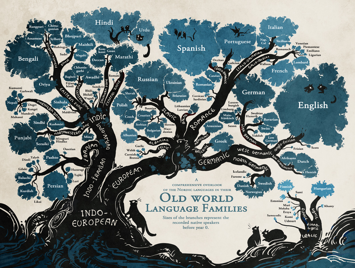 Exploring the Etymology of Ancient Languages