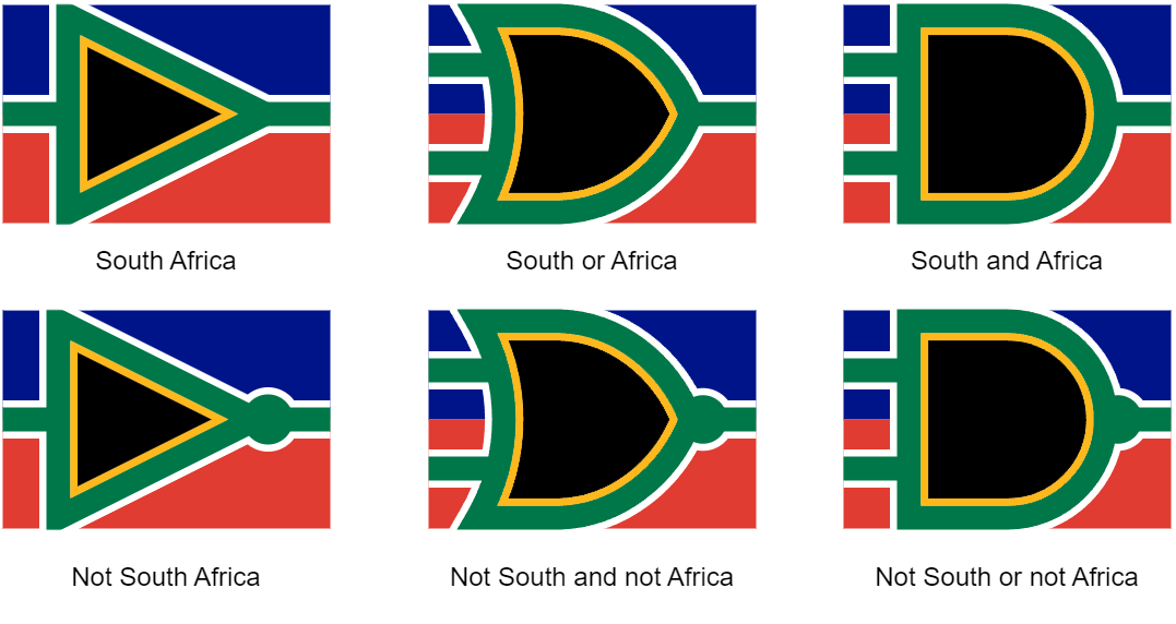 Understanding South African Logic Gates: A Unique Perspective