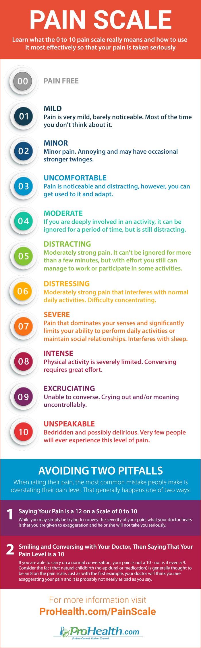 Understanding the Pain Scale: A Visual Guide