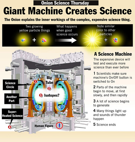 The Wonders of Science Unleashed!