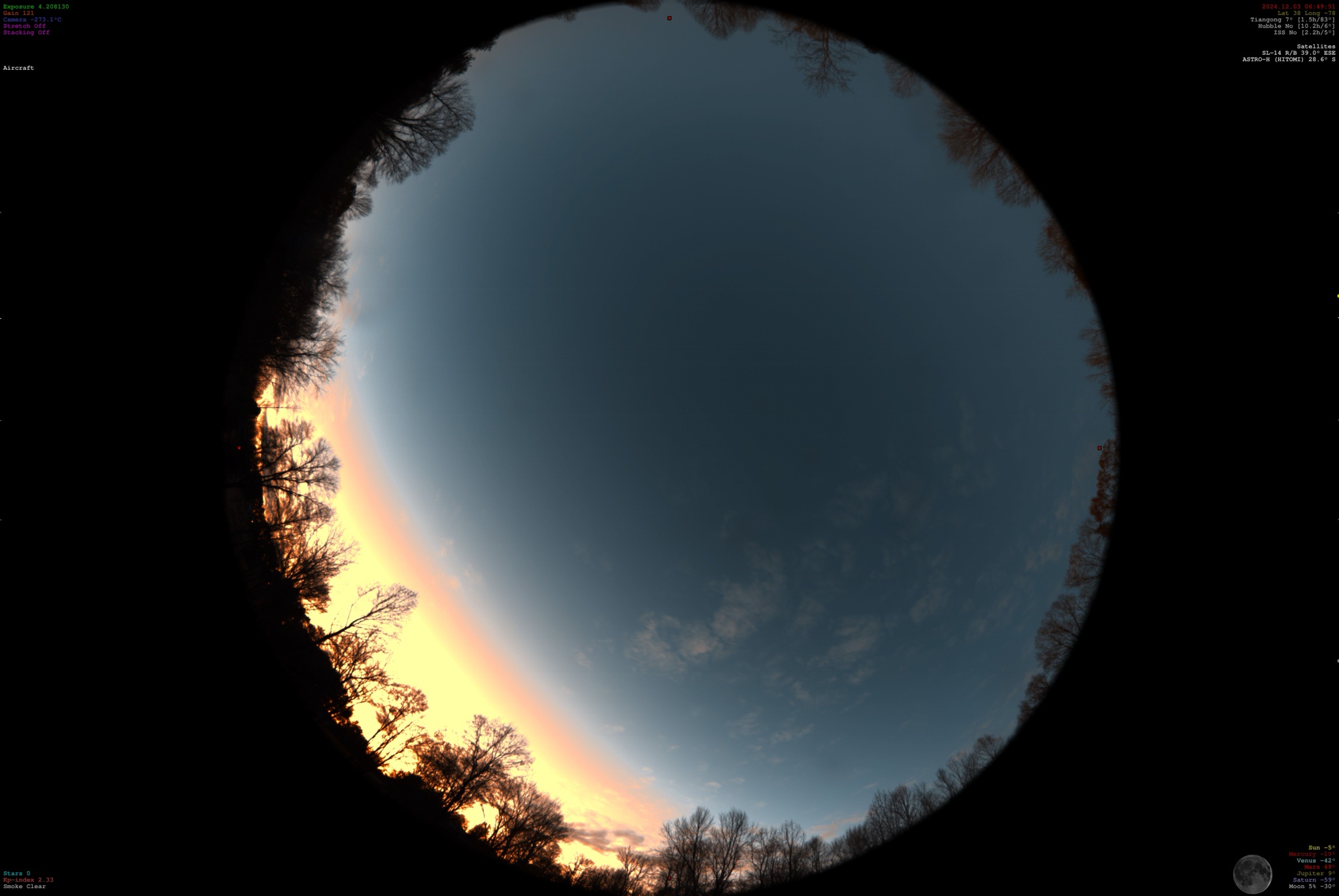 A day dedicated to the beauty of the sky