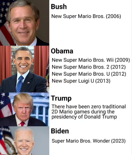 Choose wisely or face the consequences!