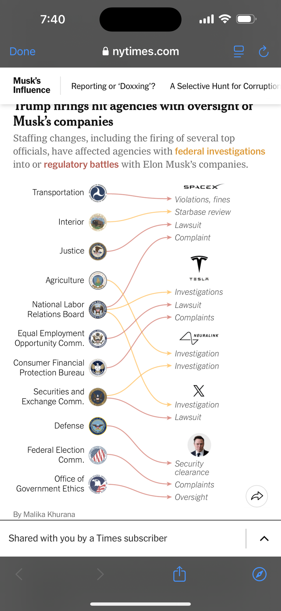 Let’s not overlook how Elon is strategically targeting government agencies that are investigating him. Is it about fraud? Nope, it’s all about dodging his own scandals.