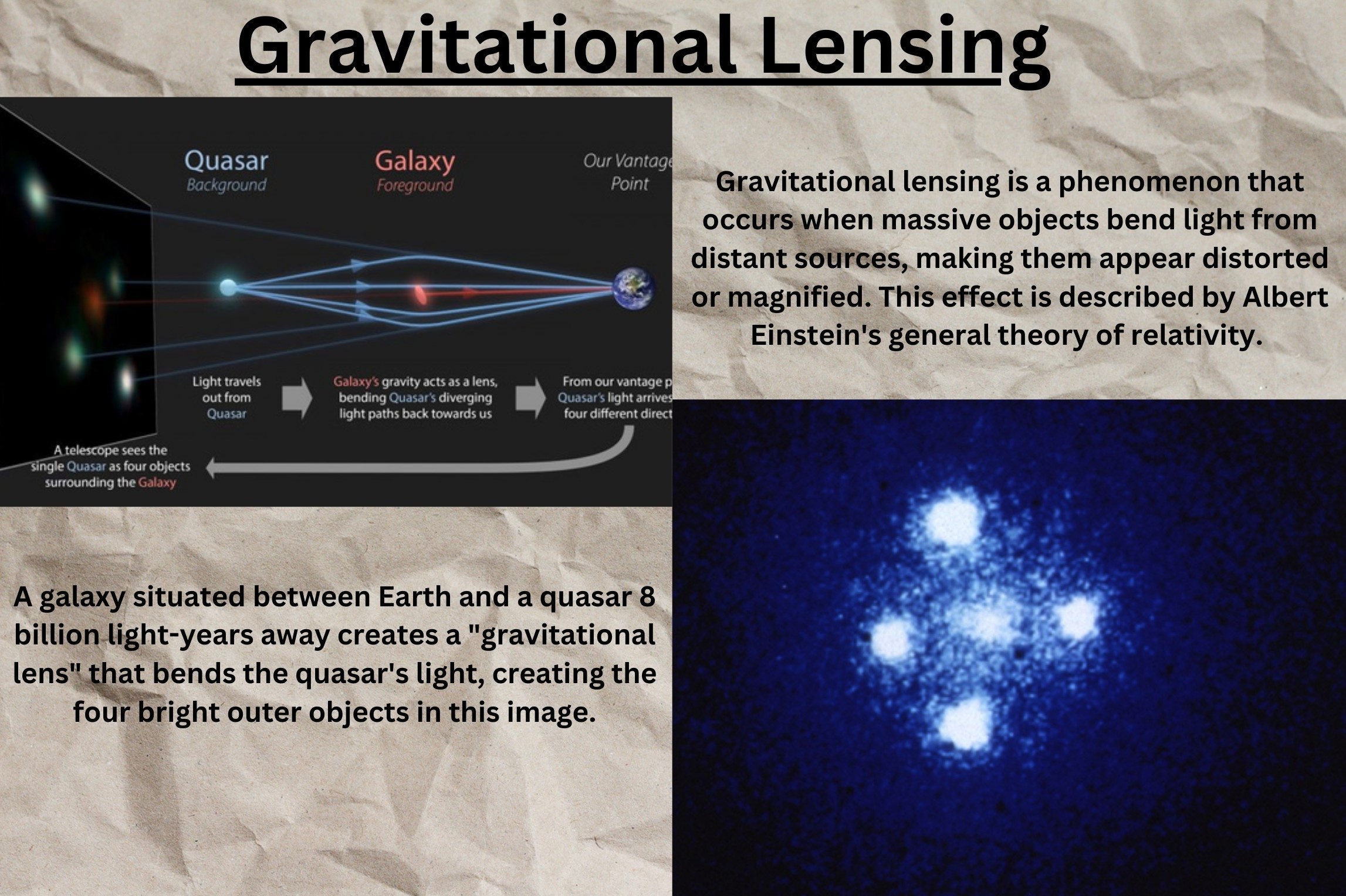 The Fascinating Phenomenon of Gravitational Lensing