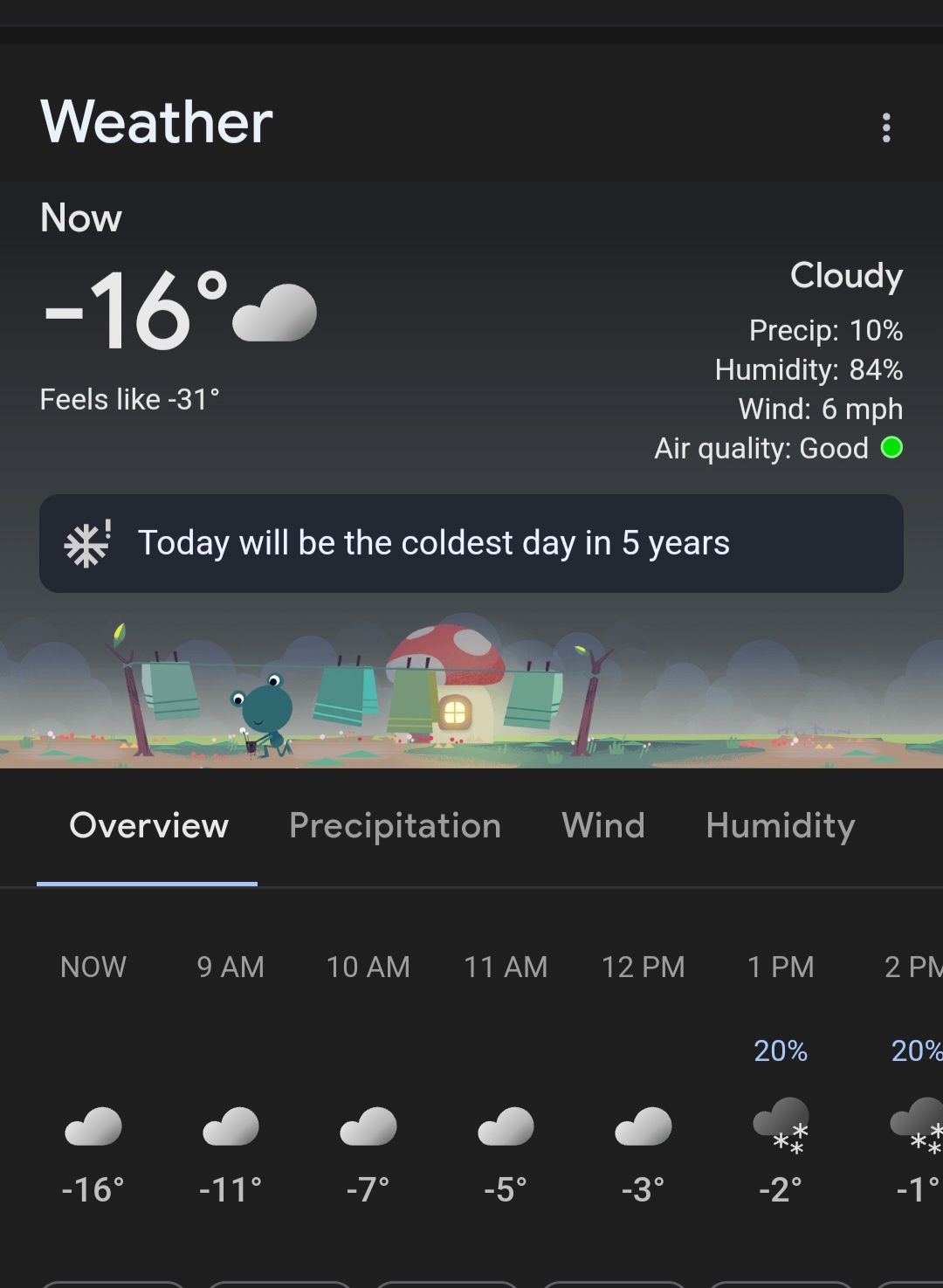 Share Your Temperature Trends with Us!