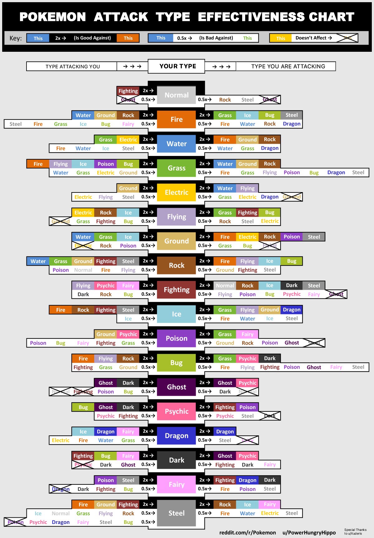 Mastering Pokémon: Type Effectiveness, Resistances, and Immunities Explained