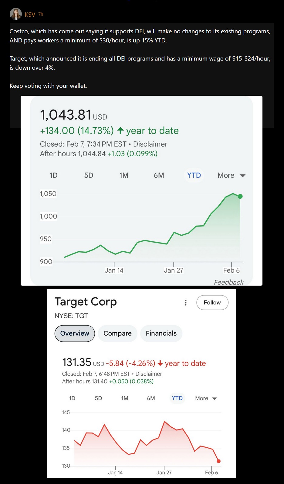 Exploring the economic fallout of ditching DEI: A detailed case study