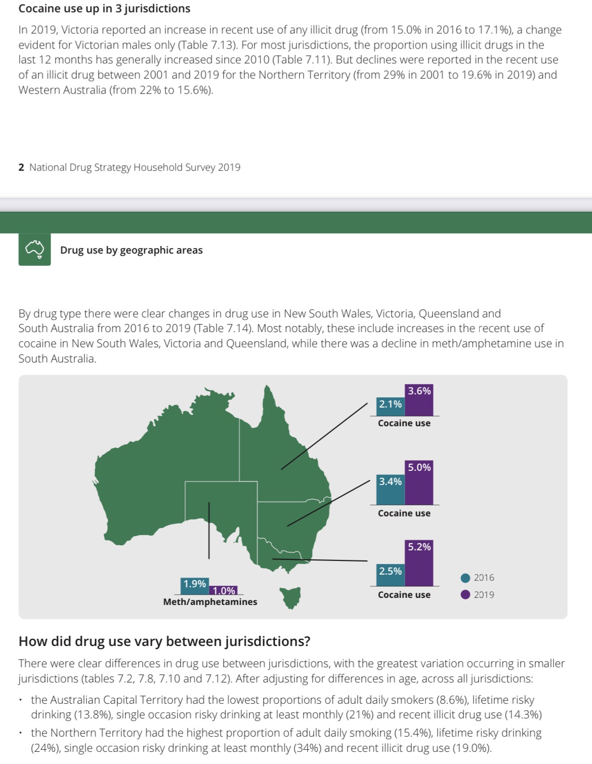 Exploring Drug Trends Across States from 2016 to 2019: A Deep Dive