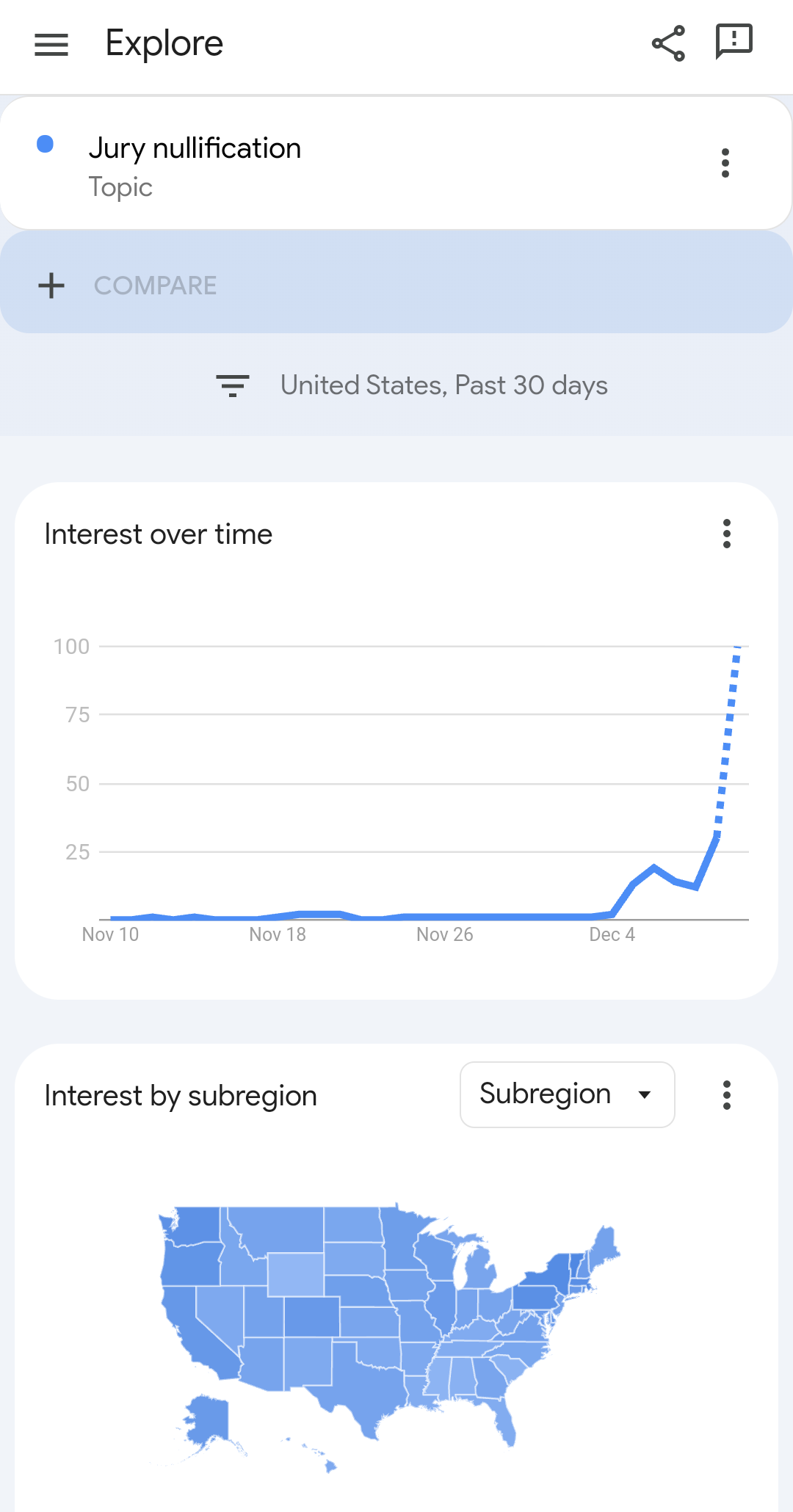 Fascinating Insights Await