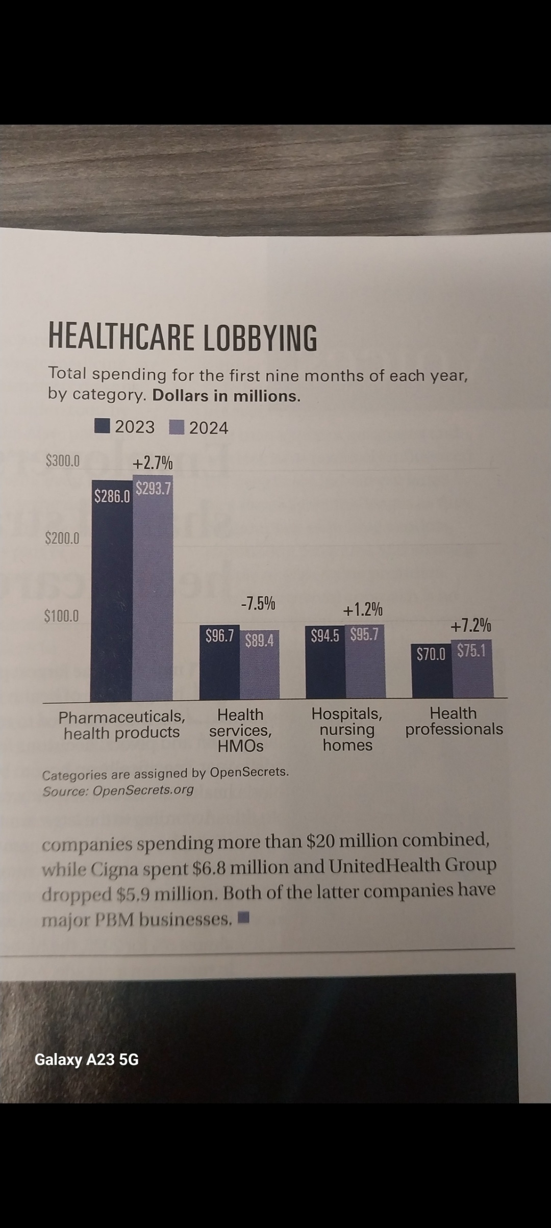 The Power of Influence: Inside Health Care Lobbying