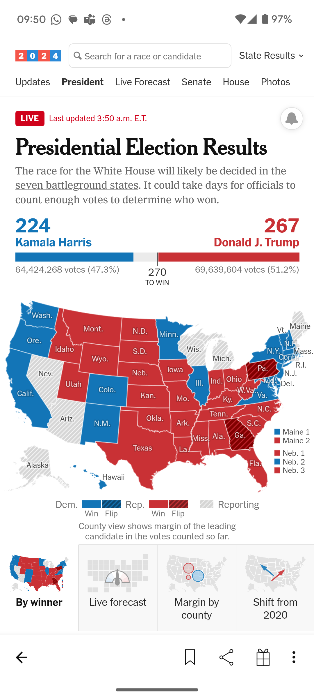 Looks Like Trump Came Out on Top