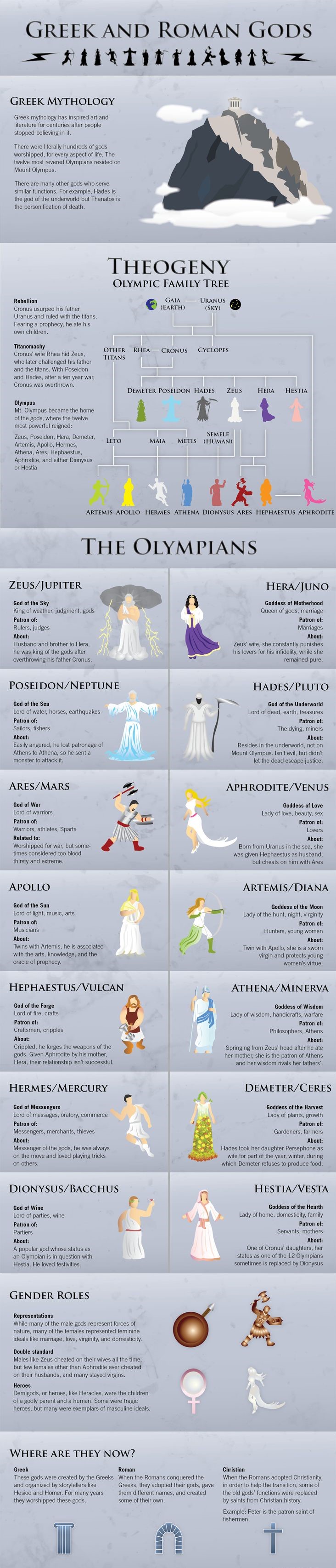 Exploring the Wonders of Mythology