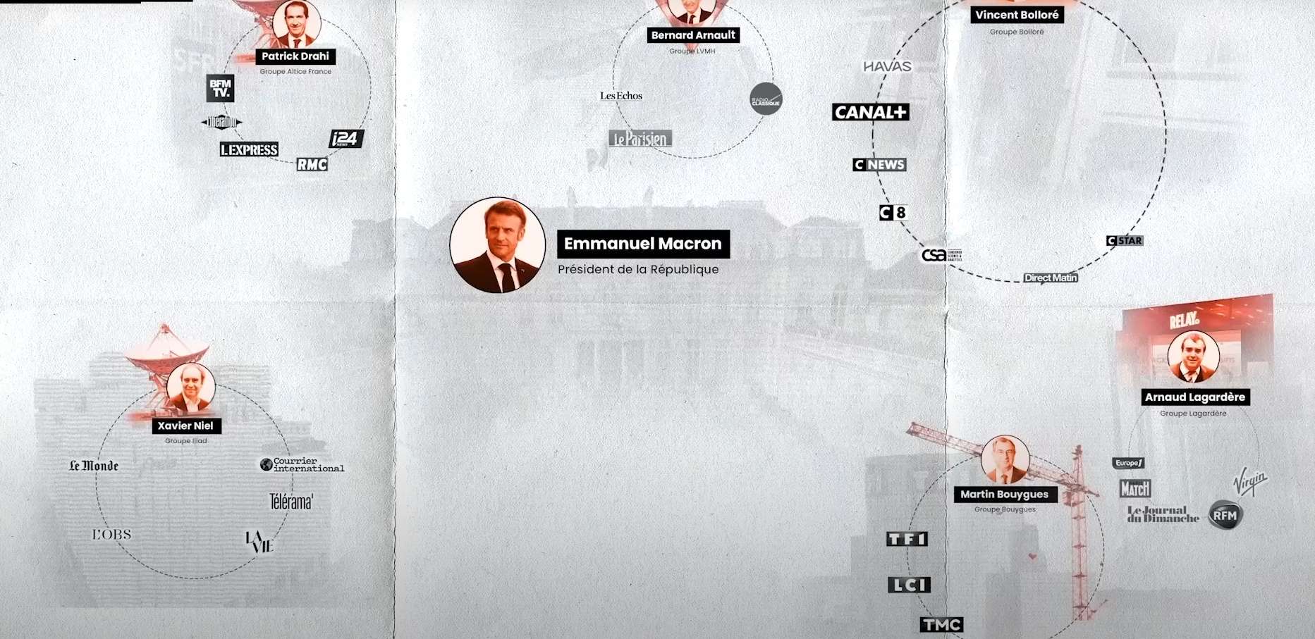 The Truth About French Media: Billionaire Ownership Revealed