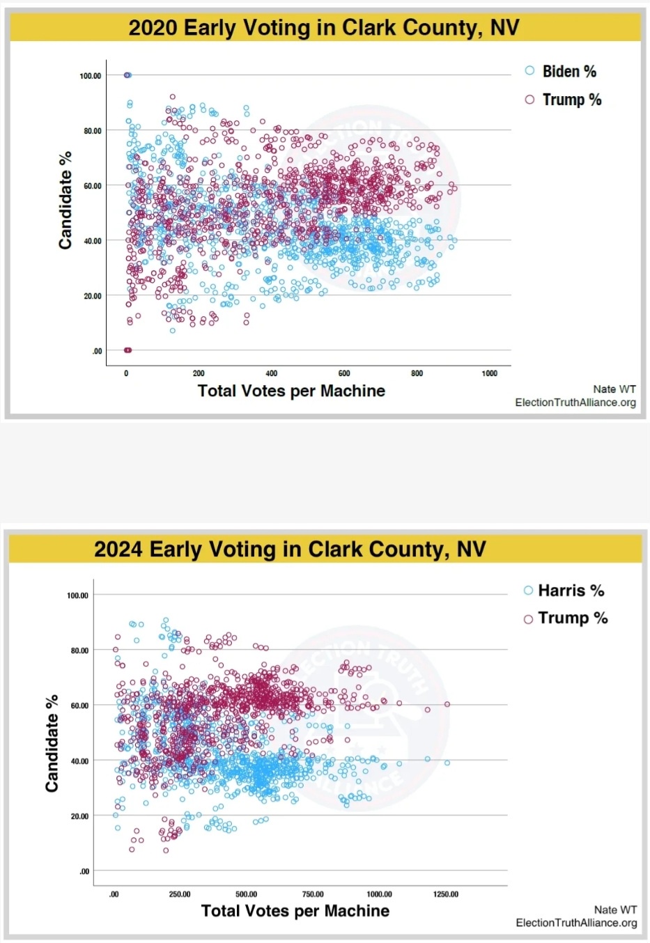 More Insights from Clark County Graphs