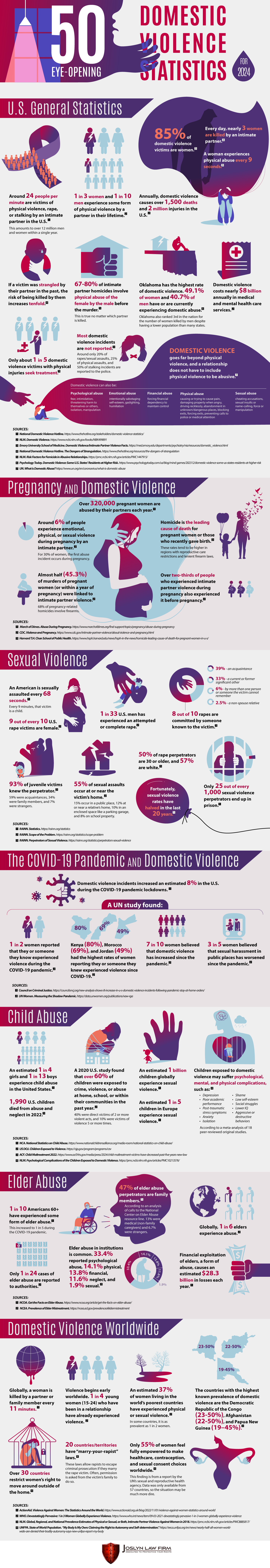 50 shocking statistics about domestic violence you need to know