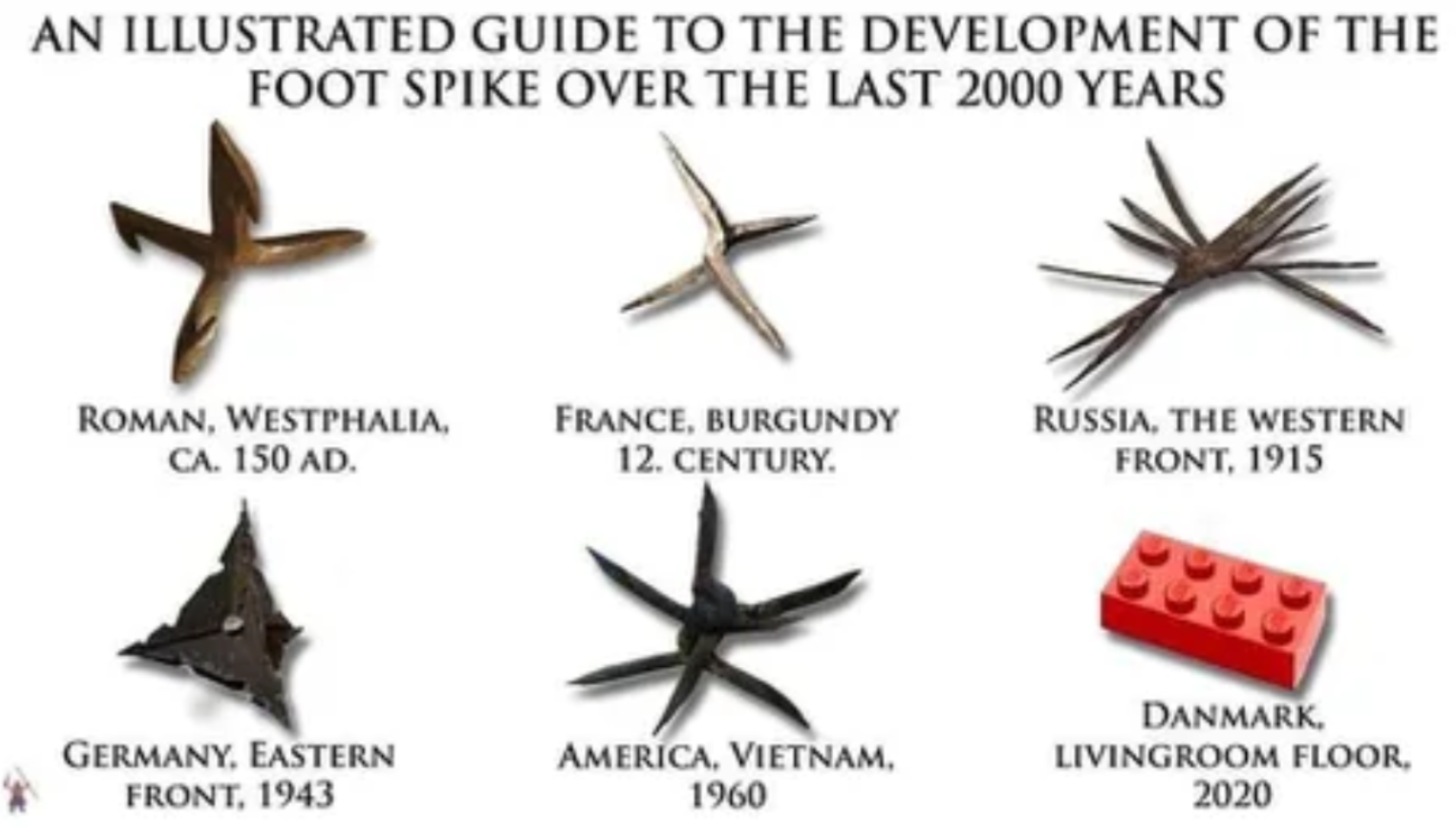 A Historical Journey Through Caltrops