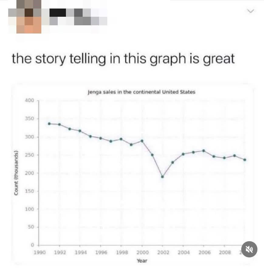 Visualizing Data: The Power of Graphs
