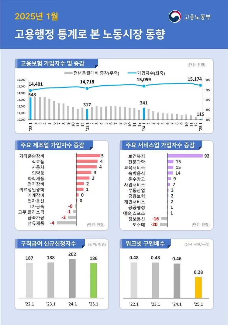 The Tough Reality of Young Job Seekers in Korea