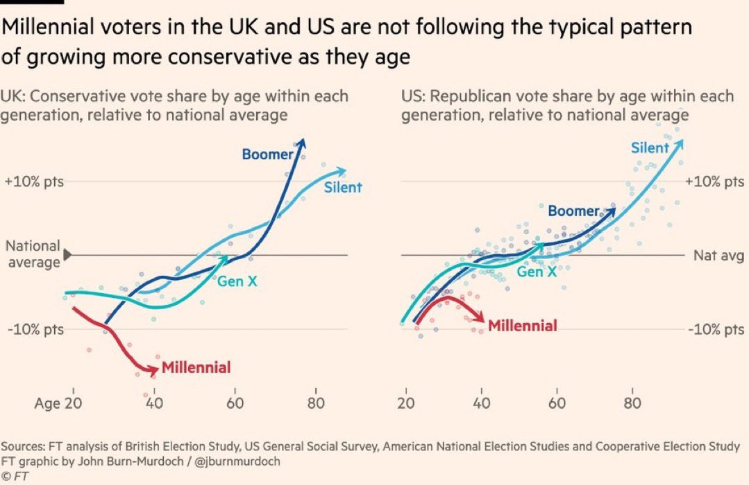 The most educated generation really has something to say!