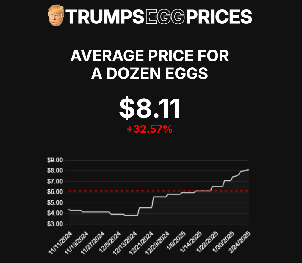 But seriously, eggs are ridiculously pricey right now!