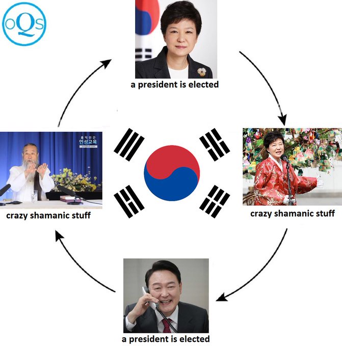 The Endless Cycle of Life in Korea