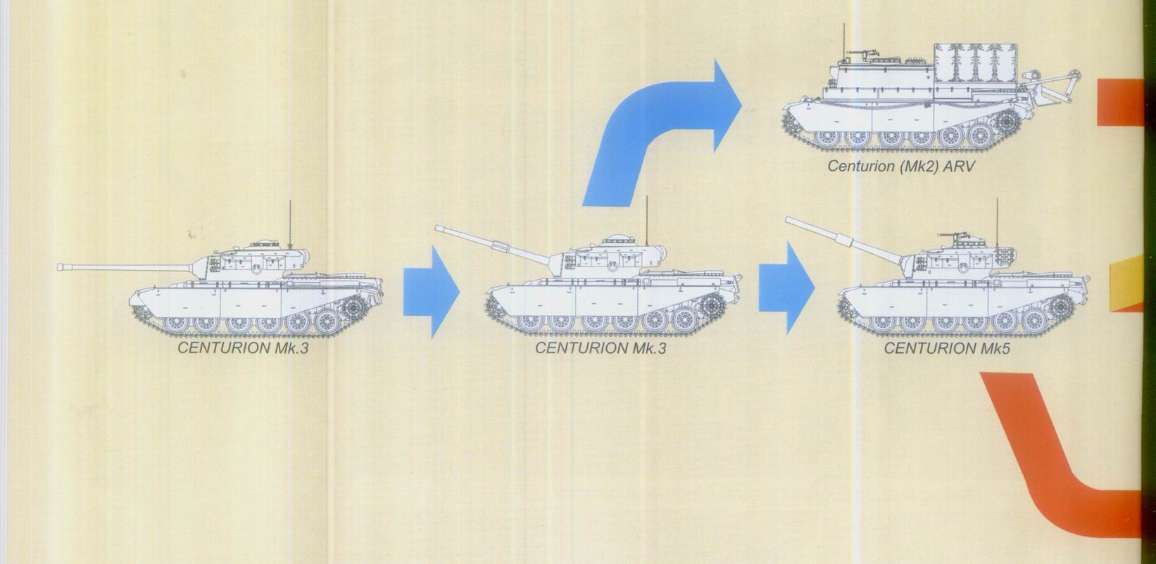 Exploring the South African Main Battle Tank