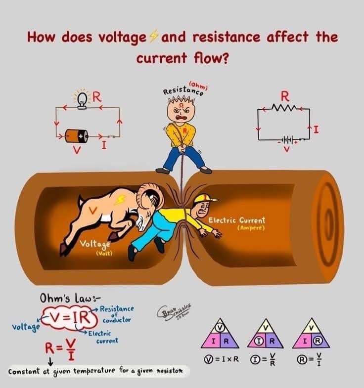 Understanding Ohm's Law: The Basics