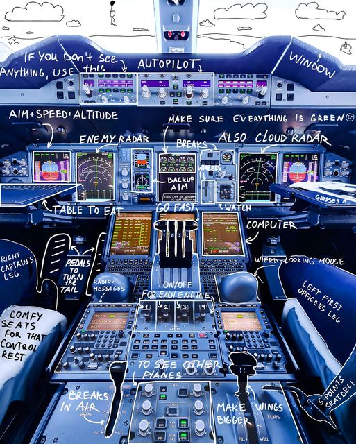 Cockpit Overview: A Fun and Simple Guide!