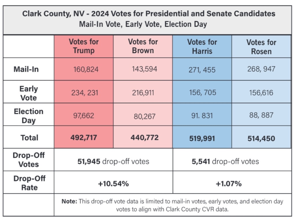 Check Out These Additional Tables and Graphs from the ETA