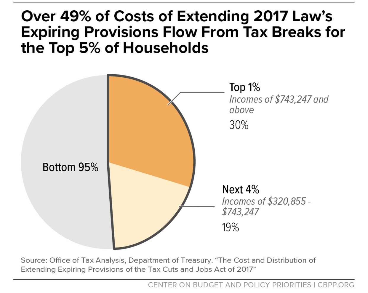 It's Not About Right or Left; It's the Wealthy Against the Poor