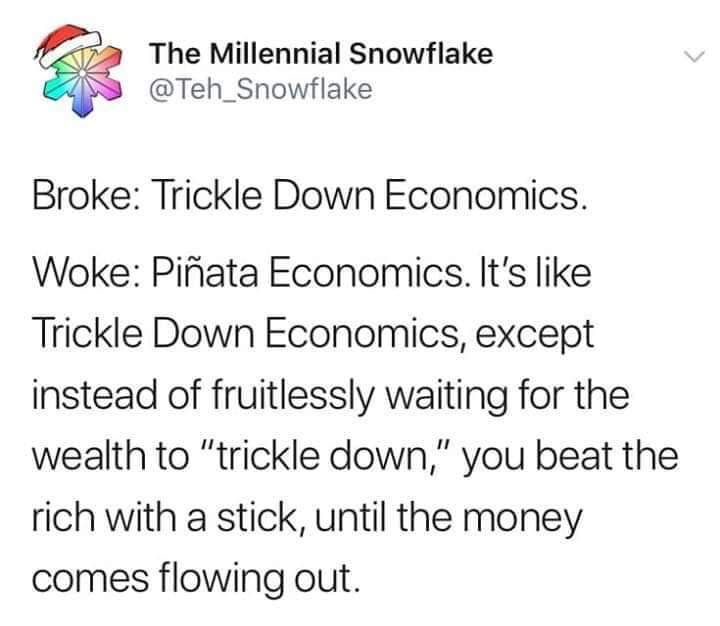 The Economics of Piñatas: A Sweet Analysis