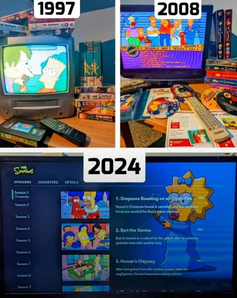 A look back at how our Simpsons-watching habits have changed over time.