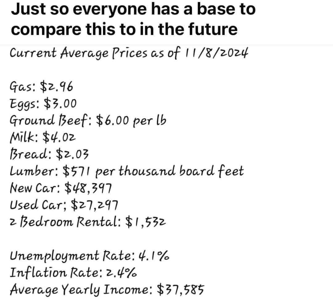Introducing DumpFlation (or TrumpFlation if you're feeling bitter)