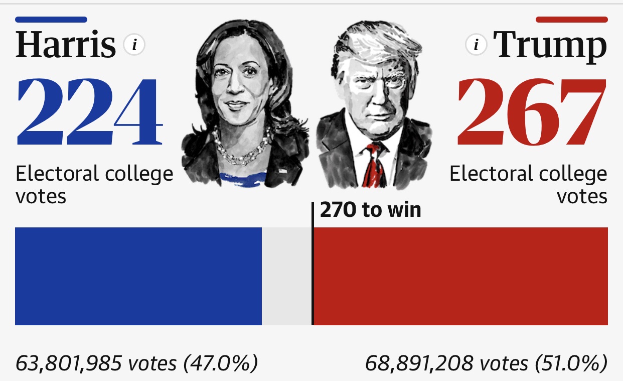 Yes, We're in Deep Trouble! Some More Than Others. The End Is Near.