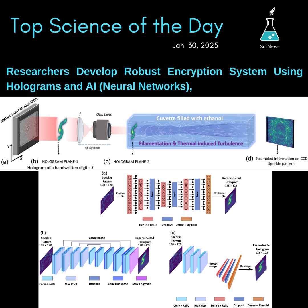 Revolutionary Encryption: Holograms and AI - The Science of Tomorrow