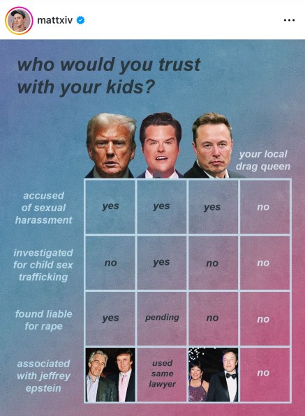 Who Can You Really Trust?