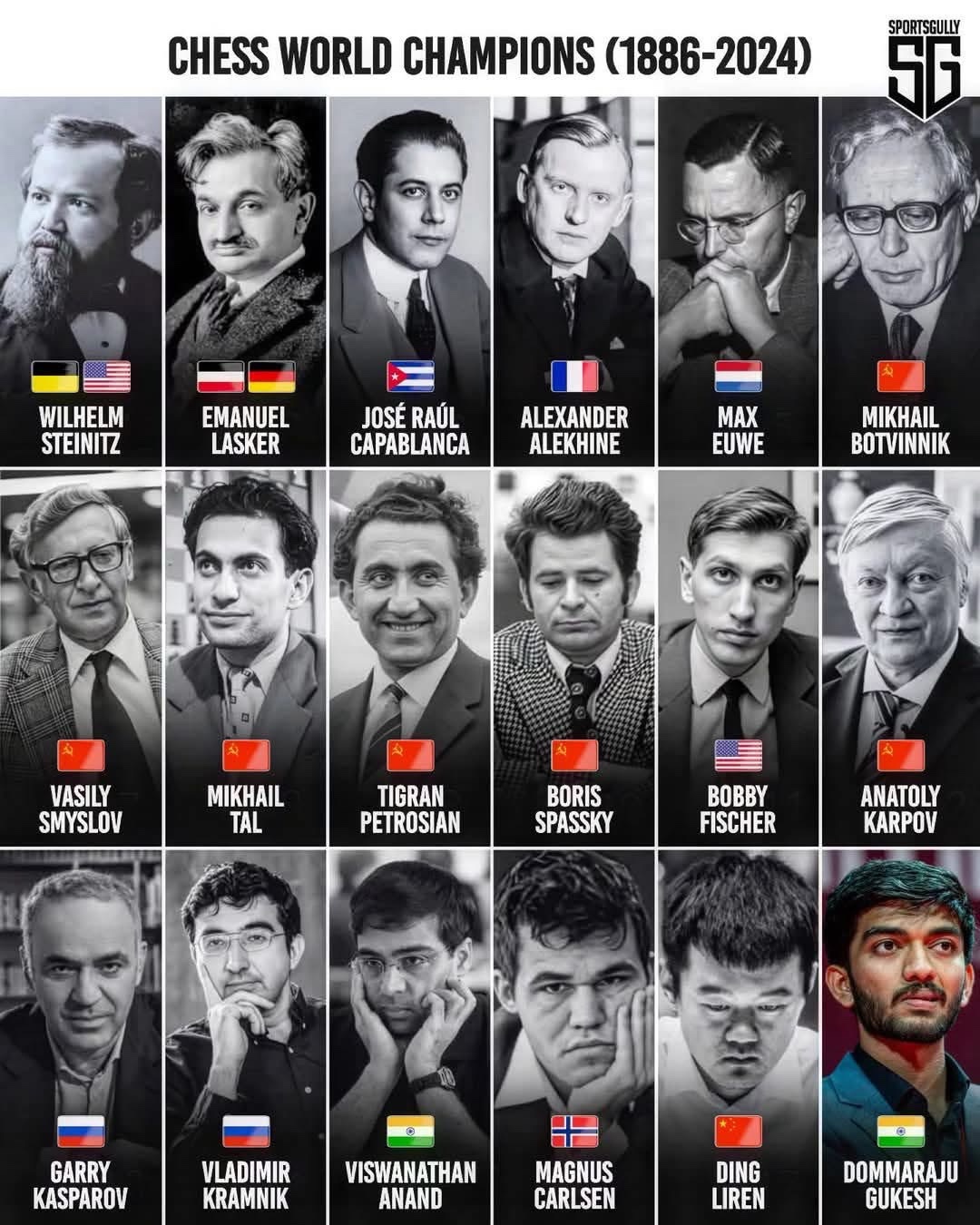 Meet the 18 Chess World Champions: Masters of the Game