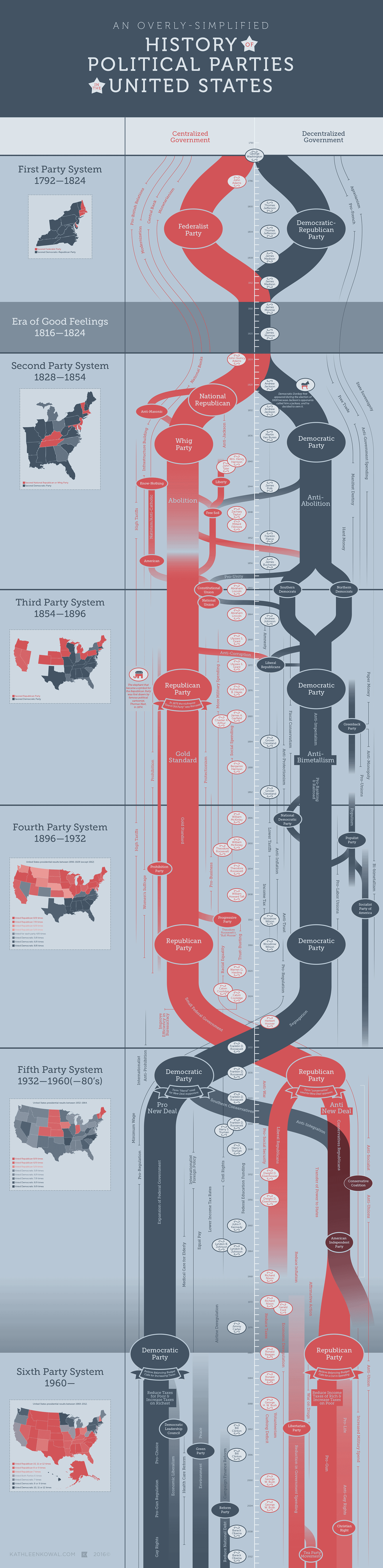 A Deep Dive into the History of Political Parties in the U.S.