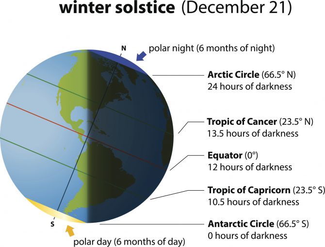Embracing the Longest Night: A Celebration of the Winter Solstice