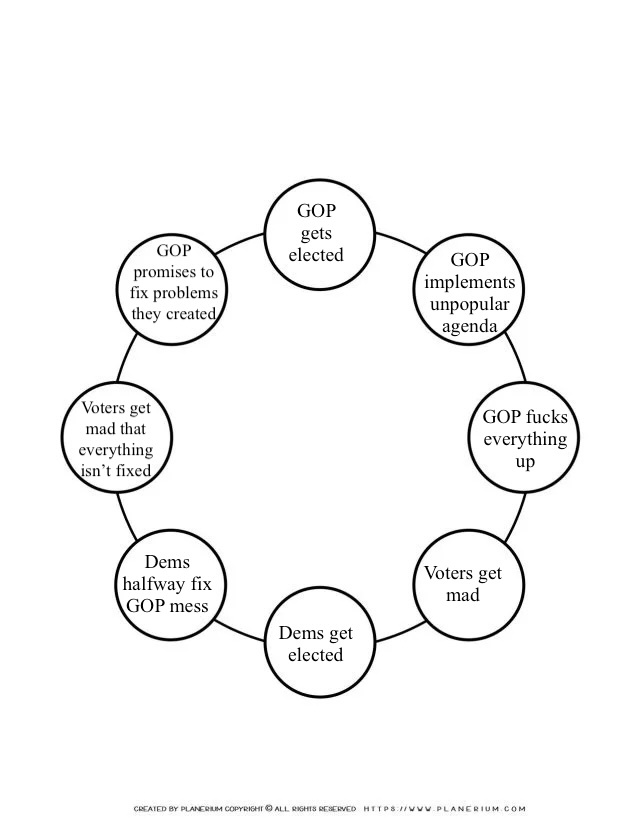 The cycle of life continues endlessly